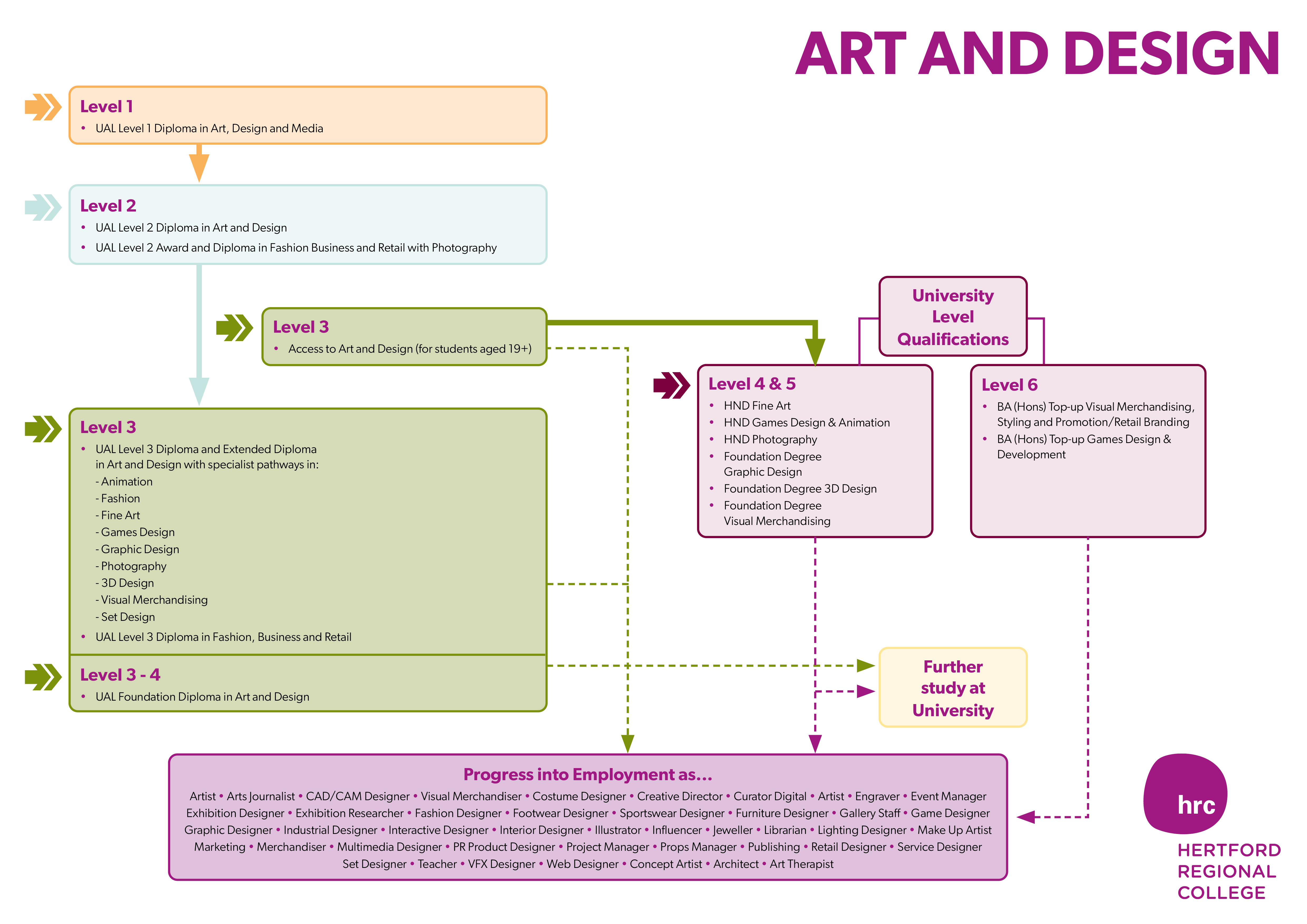 Art Design Curriculum Map 2023 266 3.9