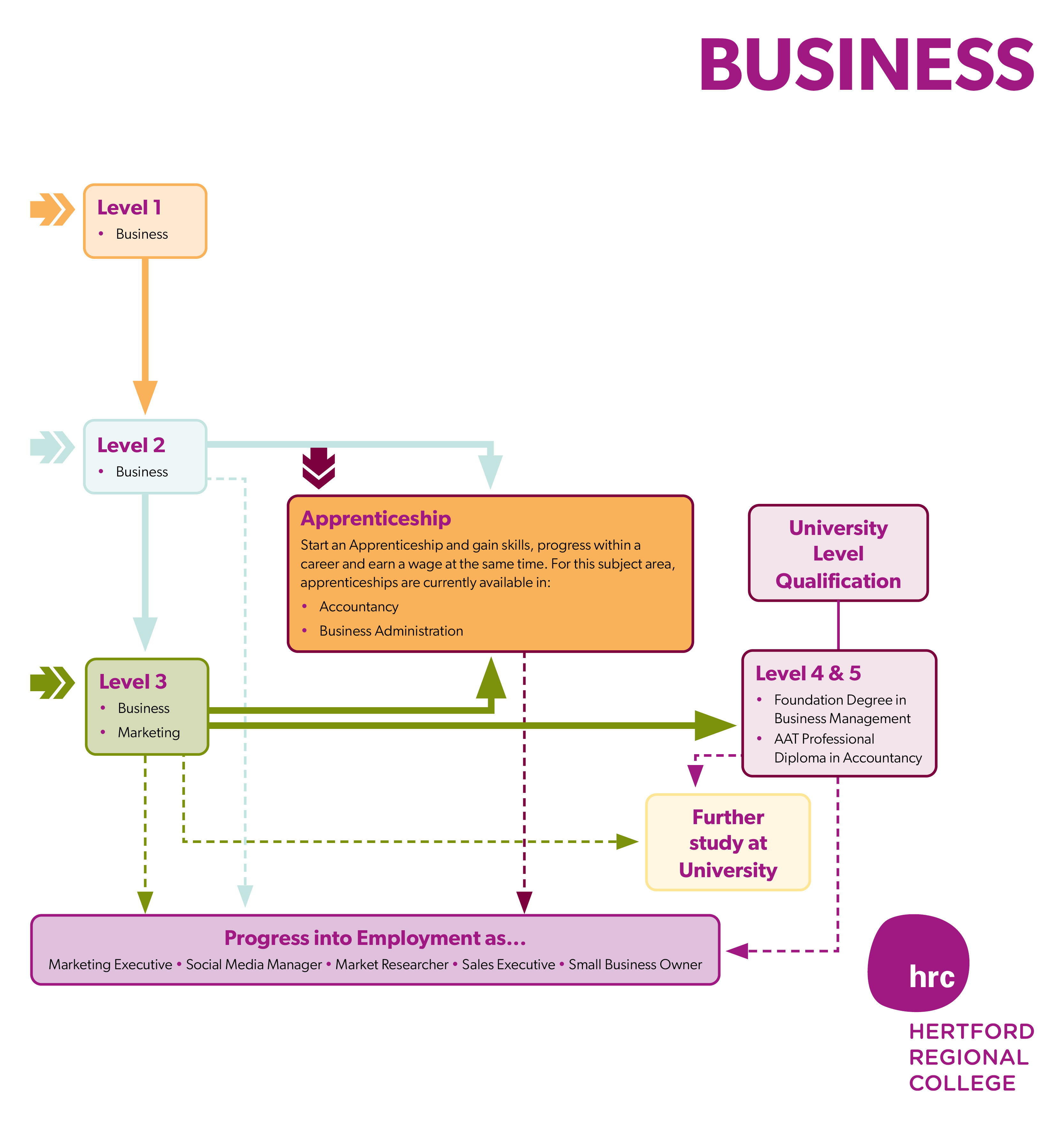 Business Curriculum Map 2023 377 1.5