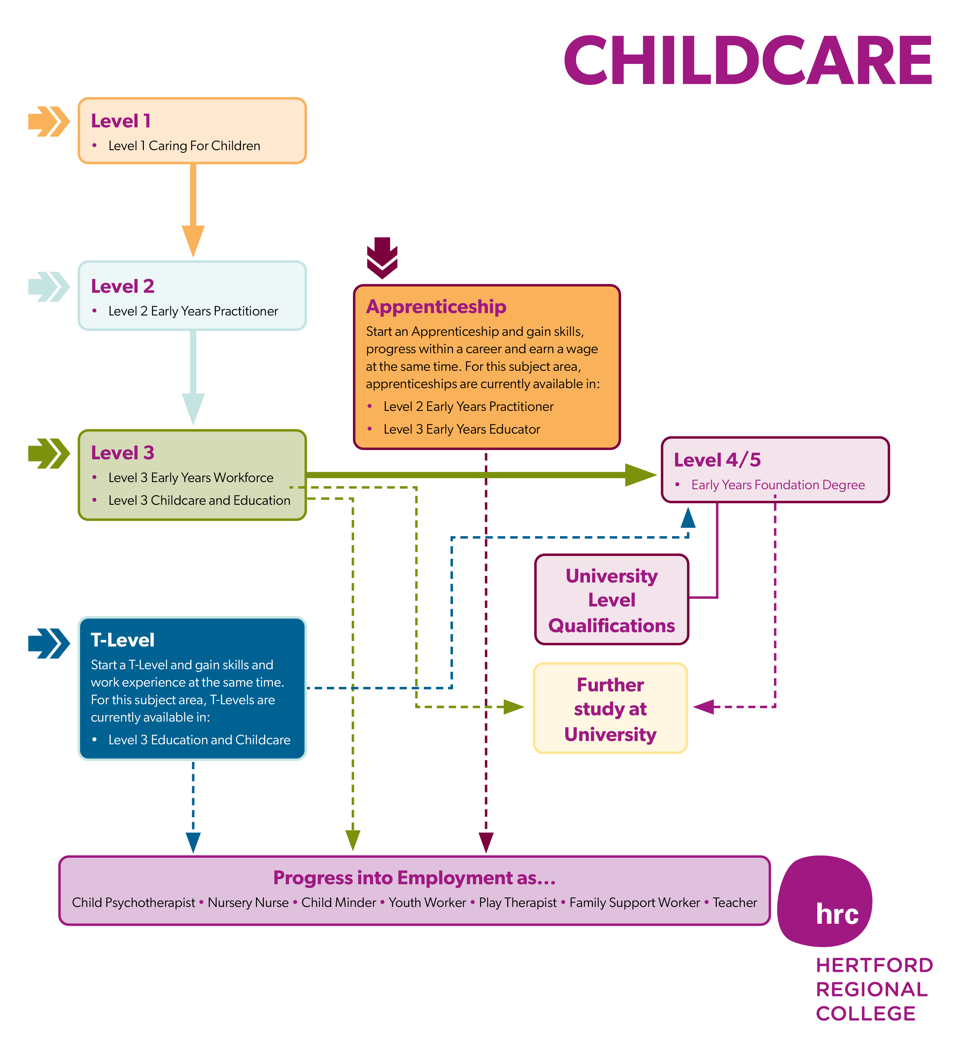 Childcare Curriculum Map 2023 397 1.4