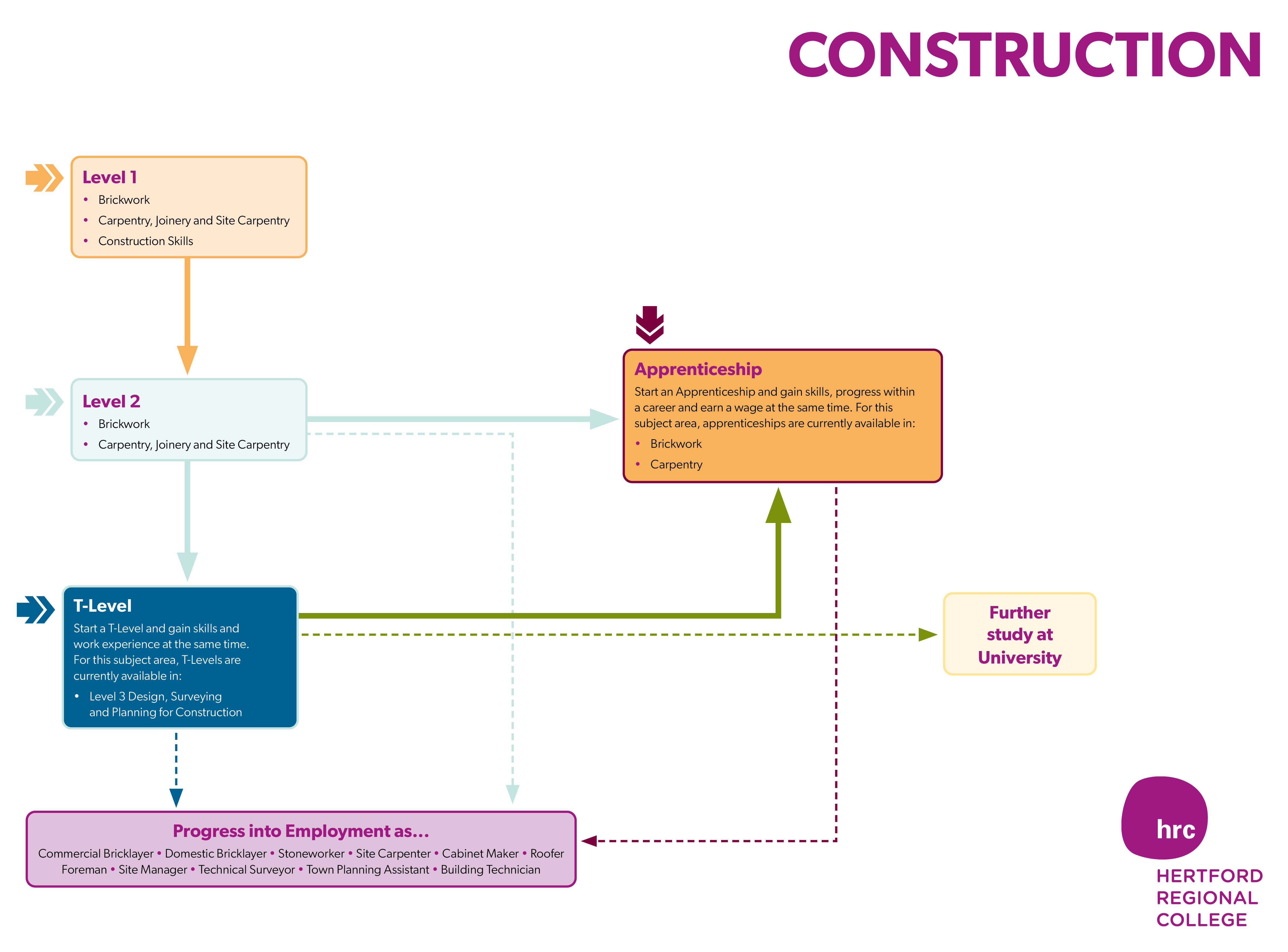 Construction Curriculum Map 2023 378 1.4 1