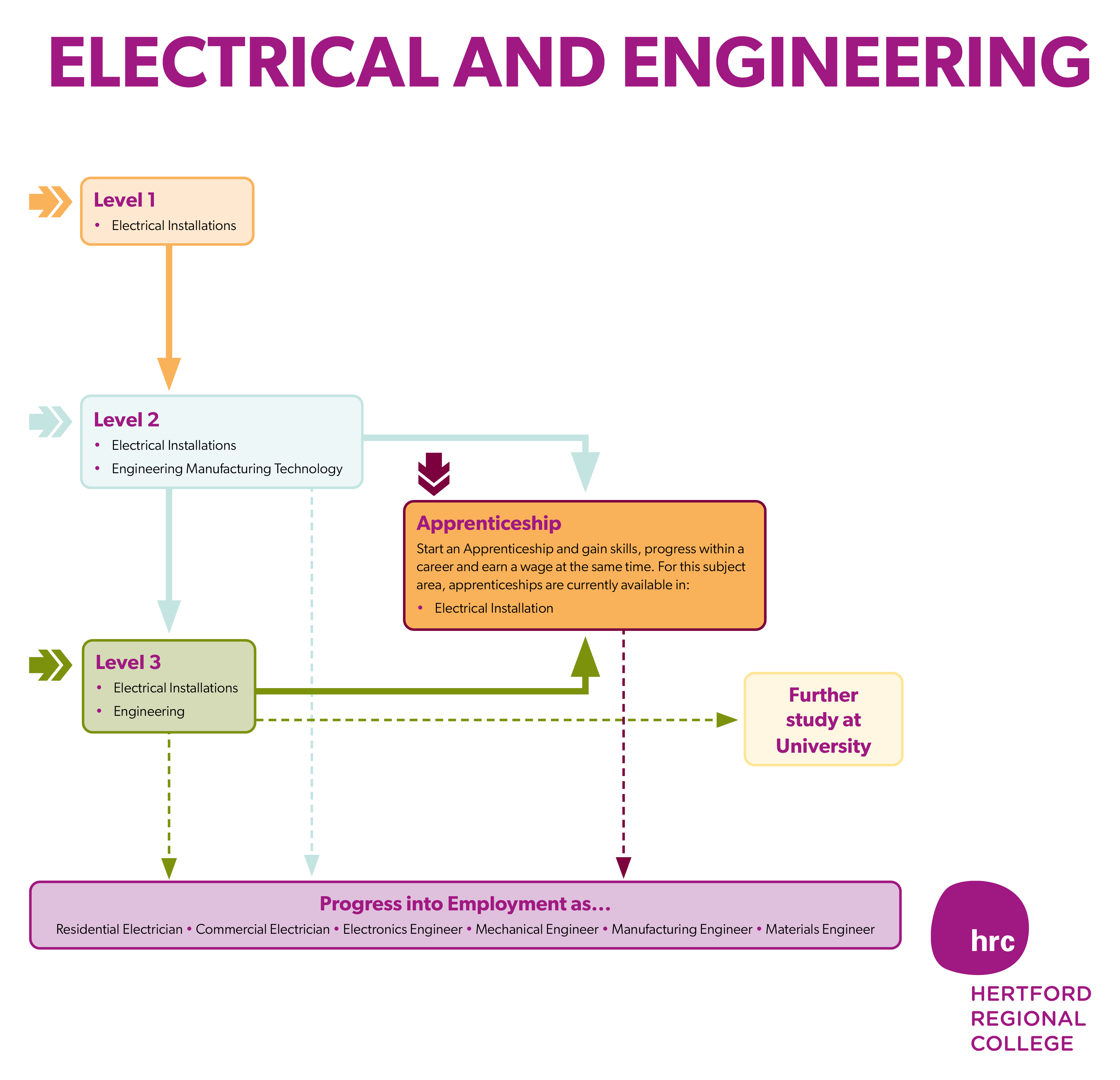 Electrical and Engineering Curriculum Map 2023 379 1.4