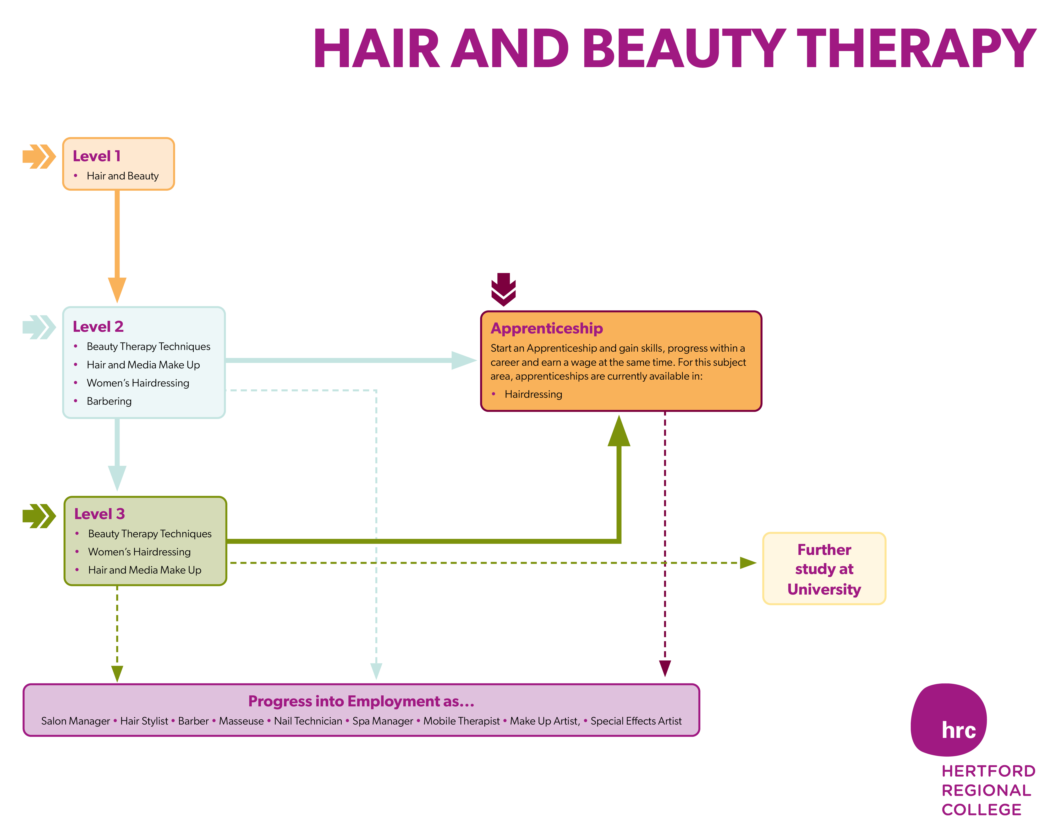 Hair and beauty Therapy Curriculum Map 2023 380 1.4