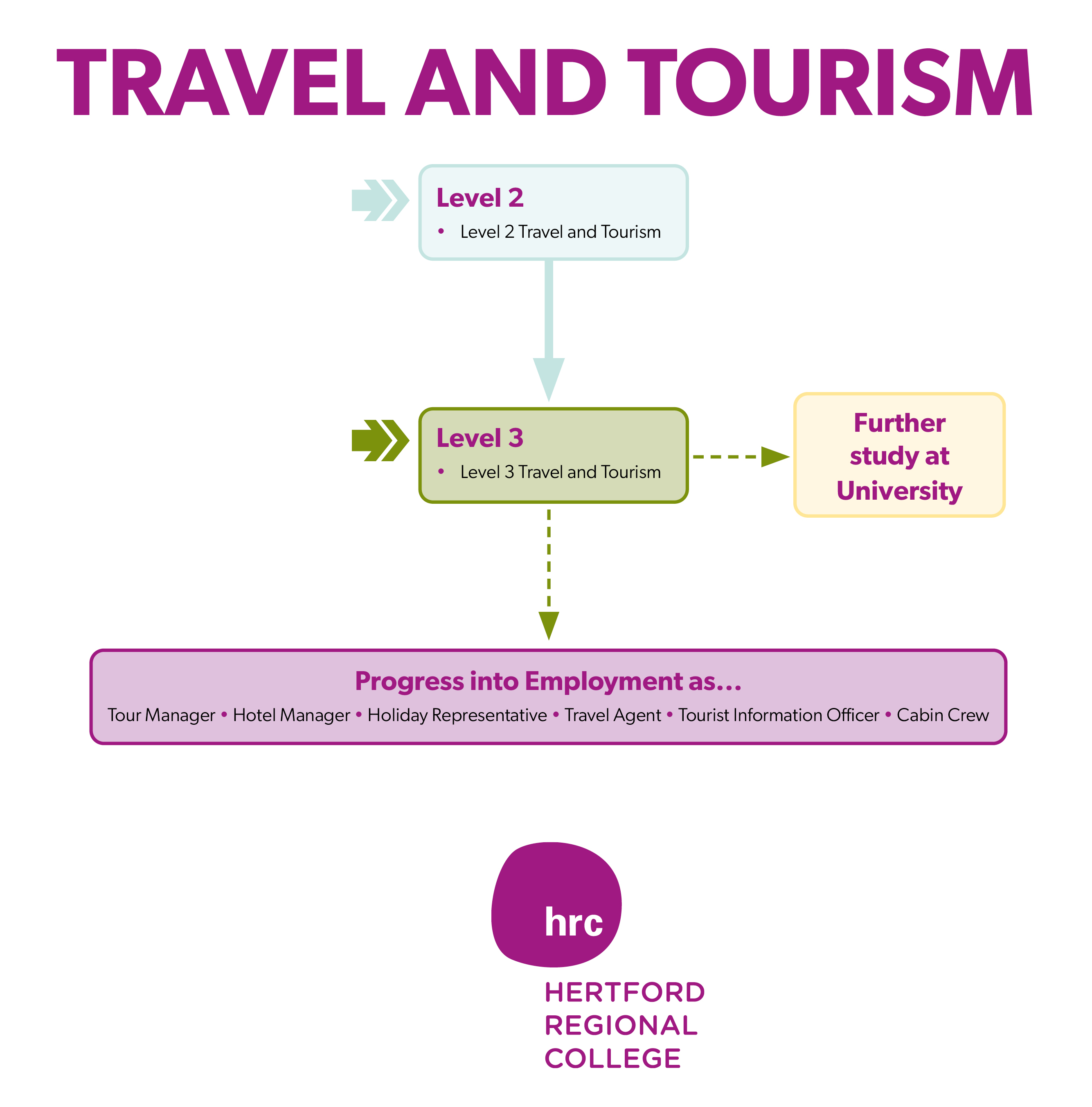 Travel and Tourism Curriculum Map 2023 406 1.3 1